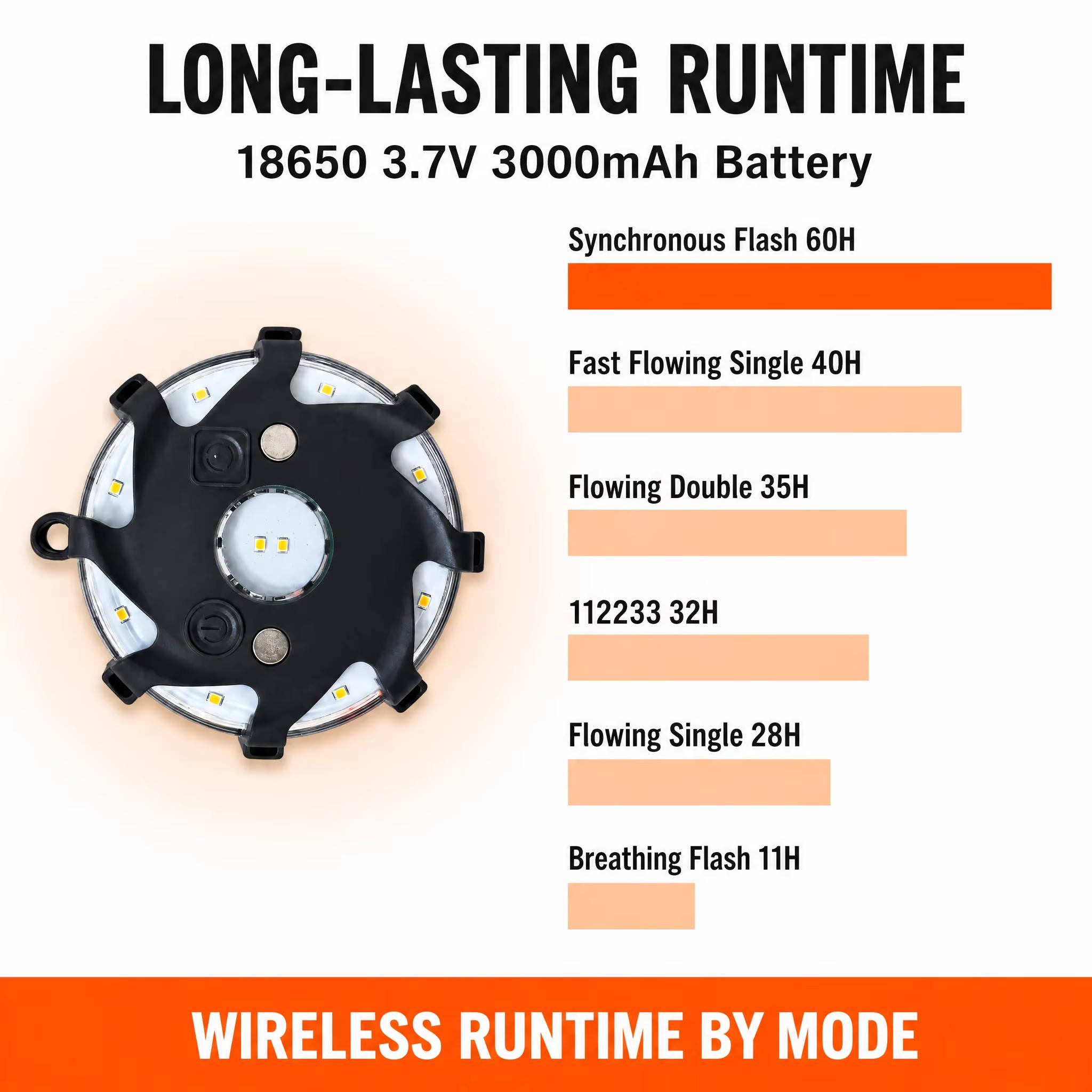 LED road flare runtime by flash mode, from 11 hours in Breathing Flash to 60 hours in Synchronous Flash