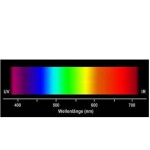What color is the most penetrating light in visible light? What color is the most penetrating light in visible light?